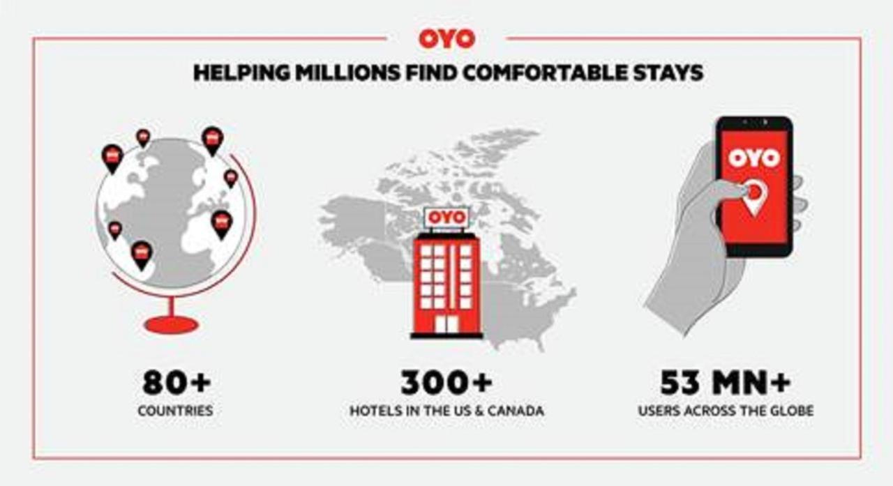 Oyo Townhouse Houston George Bush Intercontinental酒店 外观 照片